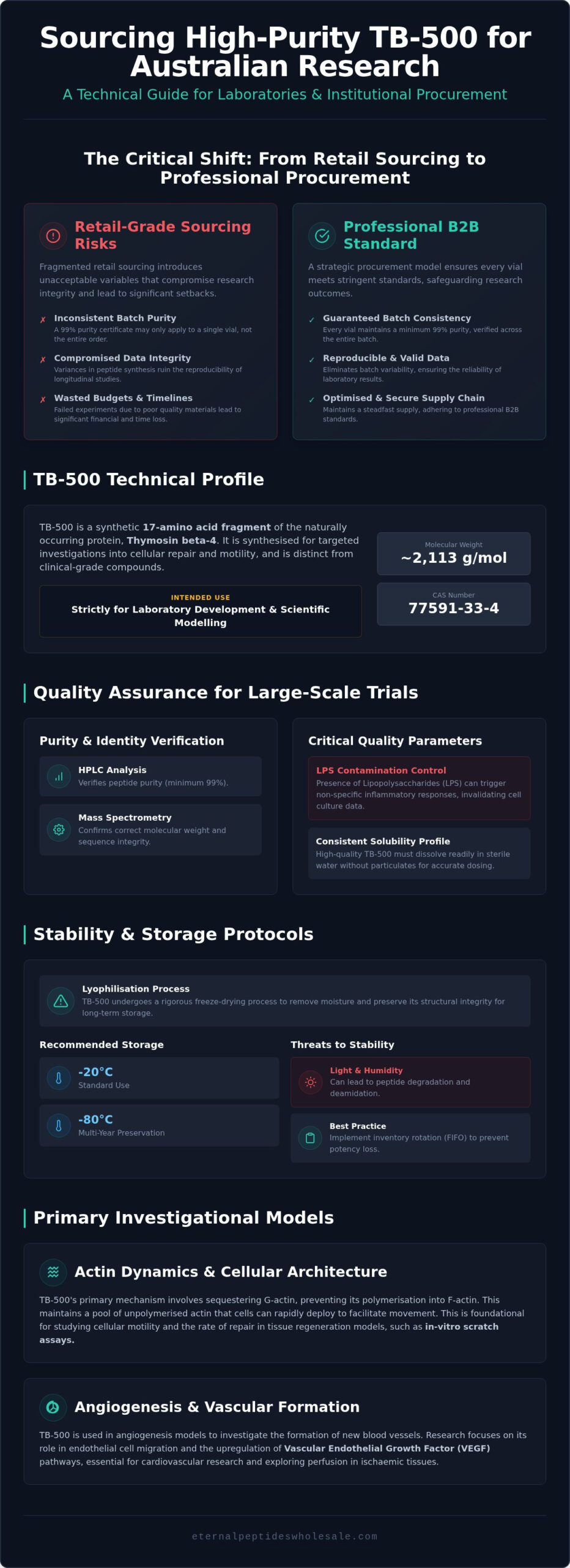 Bulk TB-500 for Laboratories: Technical Specifications and Procurement Standards