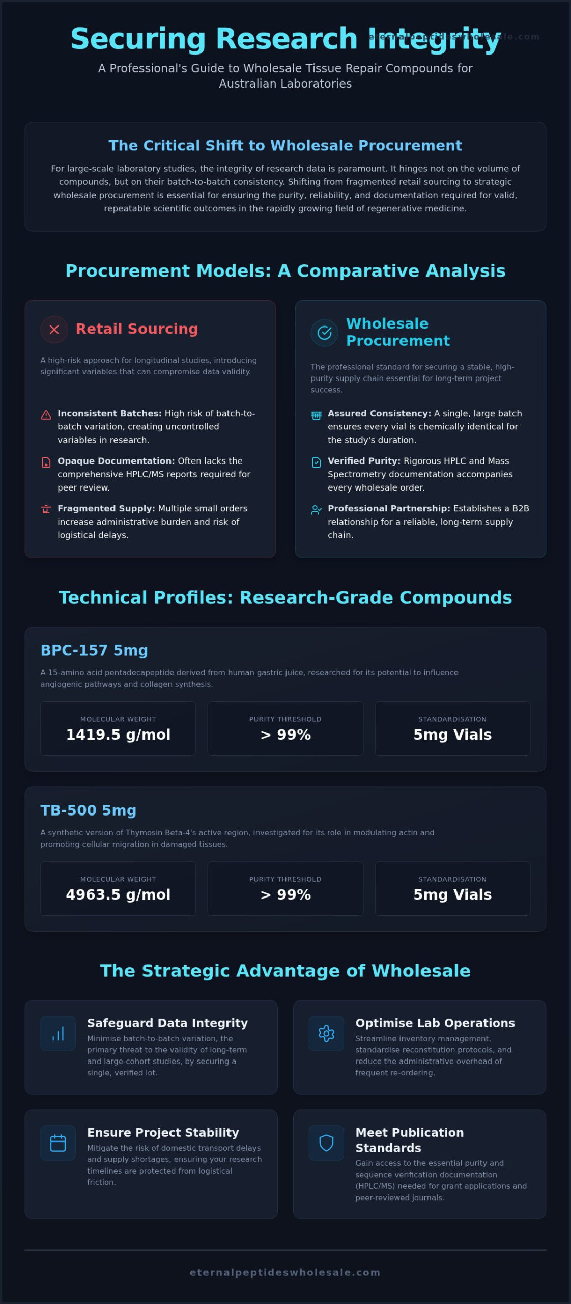 Wholesale Tissue Repair: Australian Procurement Guide