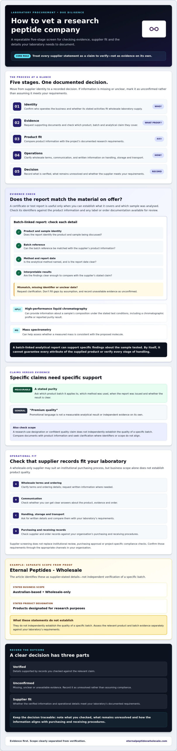 How to Vet a Research Peptide Company: An Australian Lab Checklist