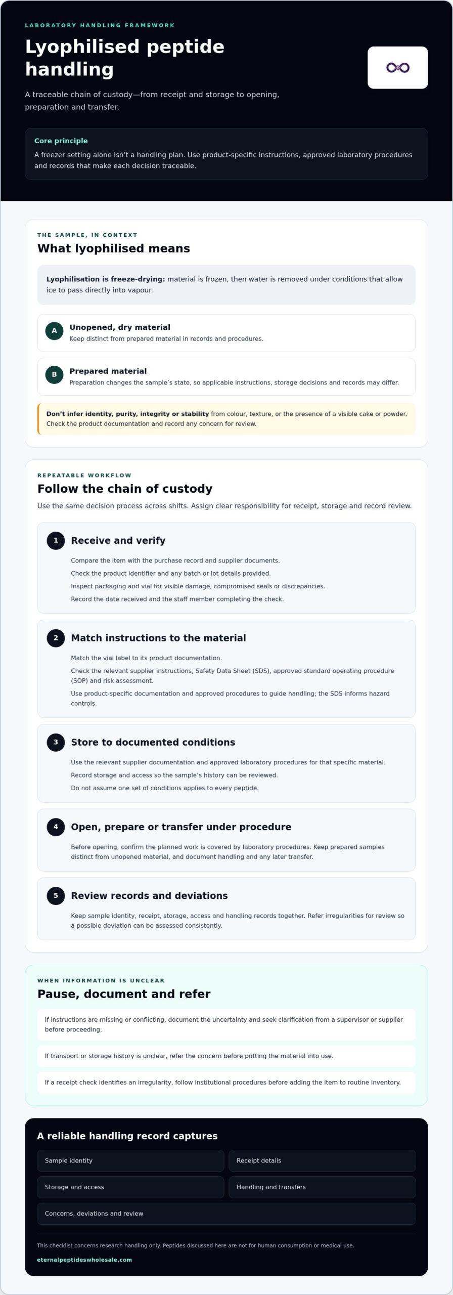 Lyophilised Peptide Handling Best Practices: A Laboratory Checklist
