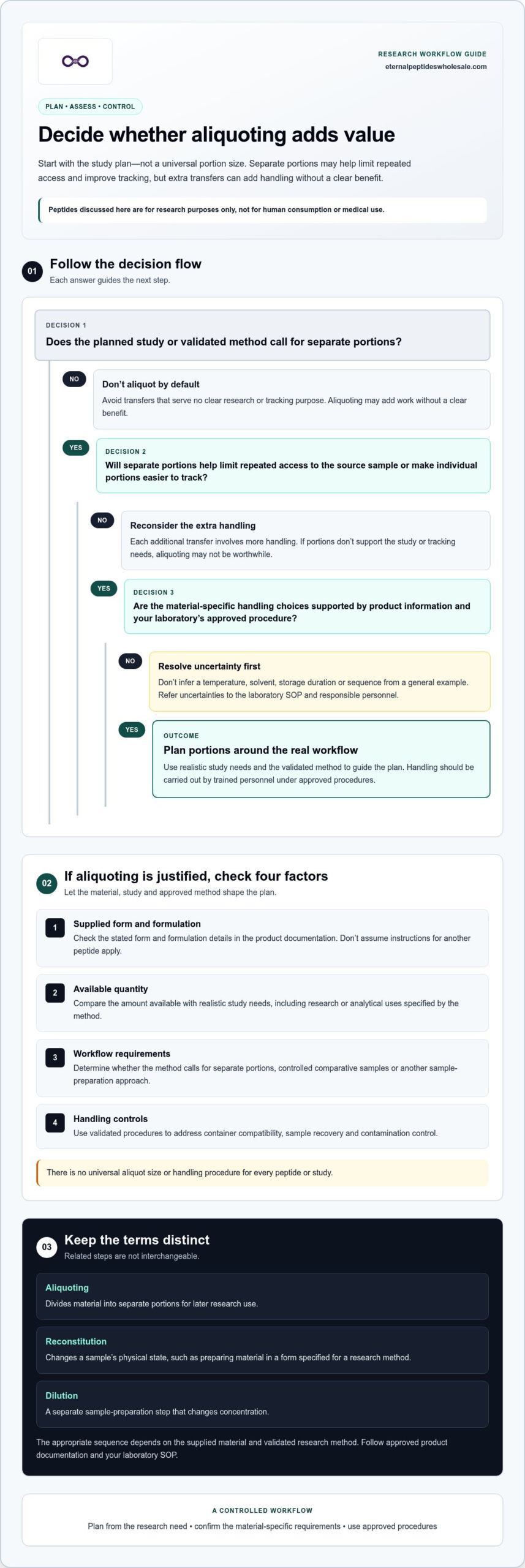 Best Practices for Aliquoting Peptides: Research Lab Guide